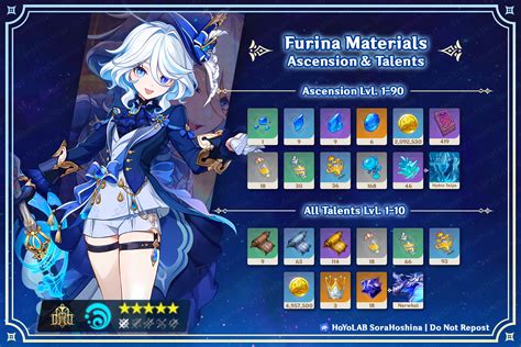 furina talent materials|Genshin Impact Furina Materials: Ascension & Talent。